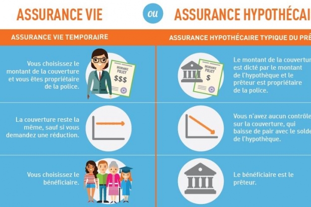 Courbes de croissance